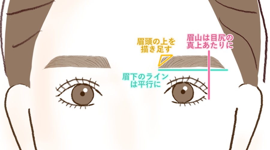 直線平行眉の整え方・描き方