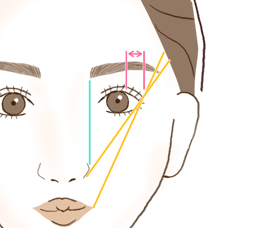 眉の位置の考え方